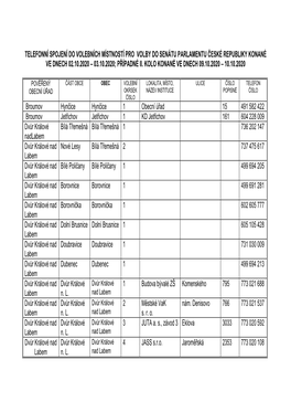 Telefonní Spojení Do Volebních Místností Pro Volby Do Senátu Parlamentu České Republiky Konané Ve Dnech 02.10.2020 – 03.10.2020; Případné Ii