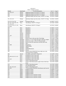 Table 1. Sample Locations Sample Quadrangle Location Description Lat