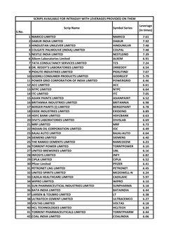 S.No. Scrip Name Symbol Series Leverage (In Times) 1 MARICO