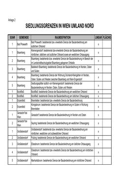 Siedlungsgrenzen in Wien Umland Nord