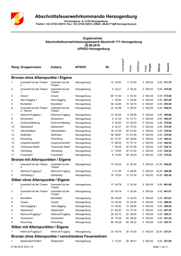 Abschnittsfeuerwehrkommando Herzogenburg Kirchengasse 8 | 3130 Herzogenburg Telefon: +43 (2782) 82816 | Fax: +43 (2782) 82816 | Email: Afkdo171@Ff-Herzogenburg.At