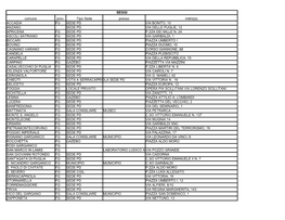 SEGGI Comune Prov. Tipo Sede Presso Indirizzo ACCADIA FG SEDE PD VIA BONITO, 10 ANZANO SEDE PD VIA DELLE PUGLIE, 12 APRICENA FG SEDE PD P.ZZA DEI MILLE N