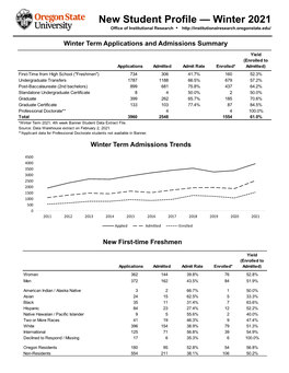 New Student Profile — Winter 2021 Office of Institutional Research •