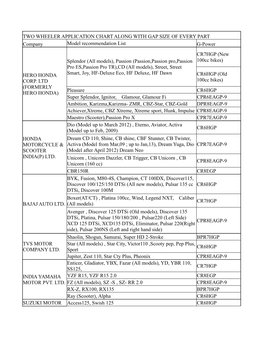 TWO WHEELER APPLICATION CHARTALONG with GAP SIZE of EVERY PART Company Model Recommendation List G-Power HERO HONDA CORP. LTD (F