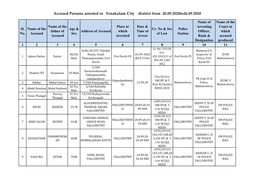 Accused Persons Arrested in Ernakulam City District from 20.09.2020To26.09.2020