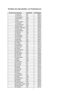 Ortsliste Des Sprachatlas Von Niederbayern