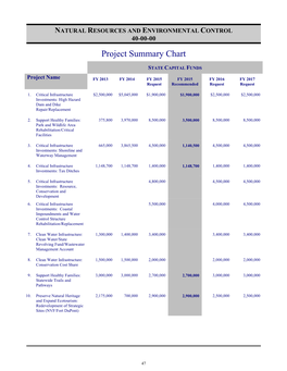 Natural Resources and Environmental Control 40-00-00