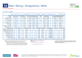 Metz > Béning > Sarreguemines > Bitche