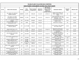 MAHANADI COALFIELDS LIMITED NON-POWER CONSUMERS HAVING FSA (POST NCDP) Mou Date for Cont