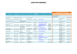 Liste Ppa Massieu