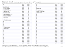 Vessels Insured Between 20Th February 2017 And