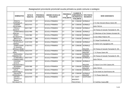 Assegnazioni Provvisorie Provinciali Scuola Primaria Su Posto Comune E Sostegno