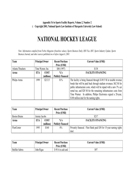 National Hockey League