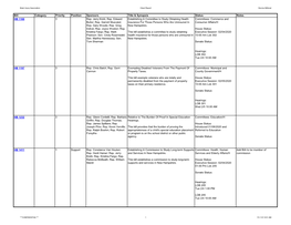 Bill Category Priority Position Sponsors Title & Synopsis Status