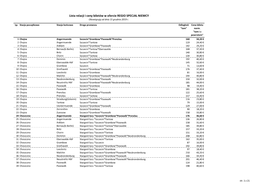 Lista Relacji I Ceny Biletów W Ofercie REGIO SPECJAL NIEMCY Obowiązują Od Dnia 15 Grudnia 2019 R