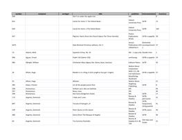 Number Composer Arranger Title Publisher Instrumentation Inventory 504 Don't Sit Under the Apple Tree MS 9 651 Carols for Choirs