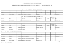 Graduatoria Assegnazioni Provvisorie Docenti 2° Grado A.S