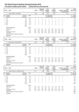 ISU World Figure Skating Championships 2010 ICE DANCE COMPULSORY DANCE JUDGES DETAILS PER SKATER