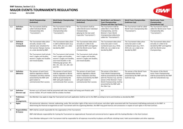 MAJOR EVENTS TOURNAMENTS REGULATIONS in Force: 24/11/2020