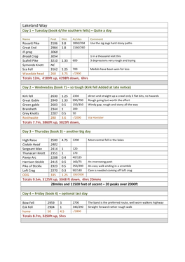 Lakeland Way Day 1 – Tuesday (Book 4/The Southern Fells) – Quite a Day
