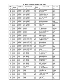 Division Jodhpur .Xlsx