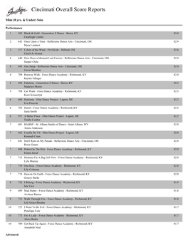 Cincinnati Overall Score Reports