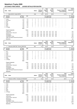 Nebelhorn Trophy 2009 ICE DANCE FREE DANCE JUDGES DETAILS PER SKATER