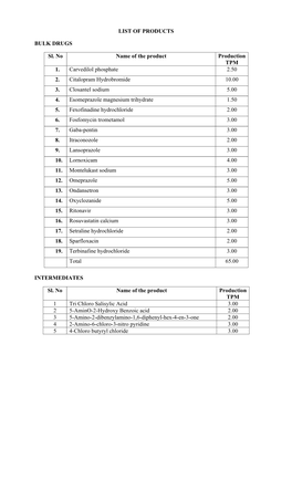 LIST of PRODUCTS BULK DRUGS Sl. No Name of the Product Production TPM 1. Carvedilol Phosphate 2.50 2. Citalopram Hydrobromide 10