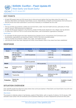 SUDAN: Conflict – Flash Update #3 West Darfur and South Darfur As of 21 January 2021