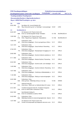 NVE-Vassdragsavdelingen Vassdragskonsesjoner Sortert Etter Vassdragsnr. Utskrift Fra Konsesjonsdatabasen
