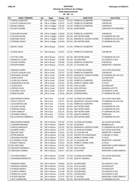 UNSS 78 NATATION Résultats Du