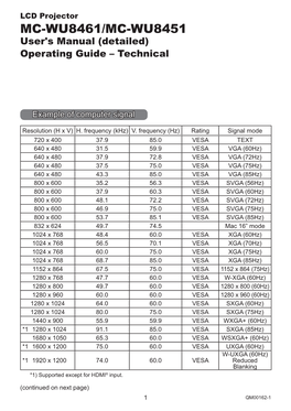 MC-WU8461/MC-WU8451 User's Manual (Detailed) Operating Guide – Technical