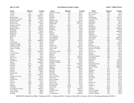 Towns Served by Name