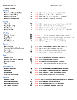Results Sporting Retrievers (Chesapeake Bay) 9 BB/G1 GCHG CH Sandbar's Hardcore Hank MH