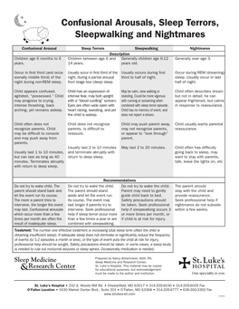 Confusional Arousals, Sleep Terrors, Sleepwalking and Nightmares