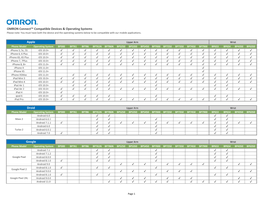 OMRON App Compatibility Matrix 172021.Xlsx