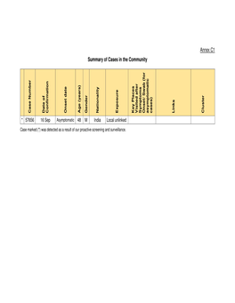 Annex C1 Summary of Cases in the Community