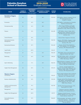 Palumbo-Donahue School of Business 2019-2020 Graduate Outcomes Employment Information AUGUST 2019, DECEMBER 2019 and MAY 2020 GRADUATES