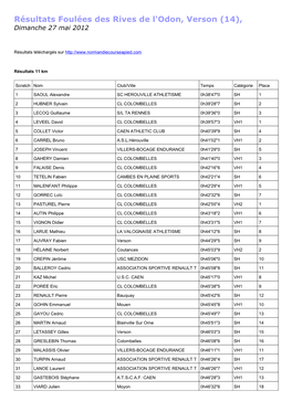 Résultats Foulées Des Rives De L'odon, Verson (14), Dimanche 27 Mai 2012