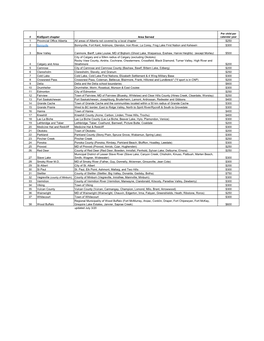 Kidsport Chapter Area Served 1 Provincial Office Alberta All Areas Of