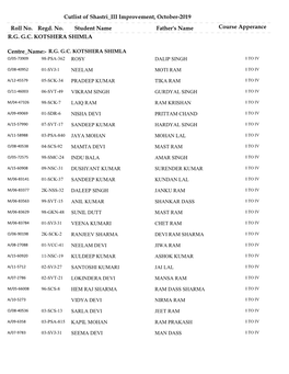 Roll No. Regd. No. Student Name Father's Name Cutlist of Shastri III