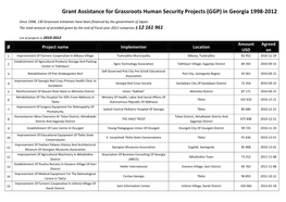 (GGP) in Georgia 1998-2012