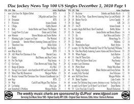 Disc Jockey News Top 100 US Singles December 2, 2020 Page 1