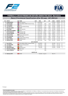 FORMULA 1 GRAN PREMIO DE ESPAÑA EMIRATES 2018 - Barcelona Race 1 Provisional Classification After 36 Laps - 167.454 Km