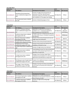 Four Oaks Ward Application Number Site Address Development