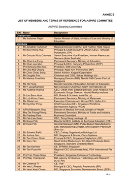 Aspire-Annex-B.Pdf