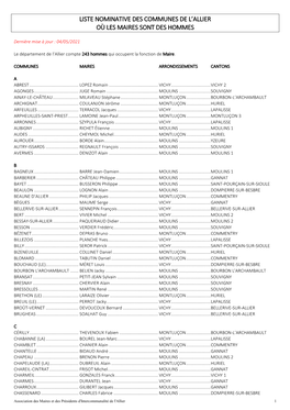 Liste Nominative Des Communes De L'allier Où Les