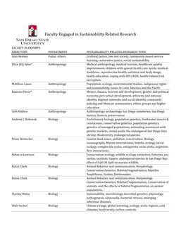 Faculty Engaged in Sustainability Related Research