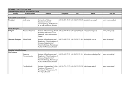 MEMBER COUNTRY: POLAND National Report to SCAR for Years 2015/2016 Activity Contact Name Address Telephone Fax Email Web Site
