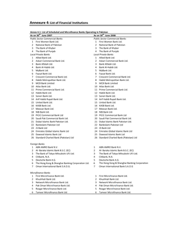 Annexure 4: List of Financial Institutions